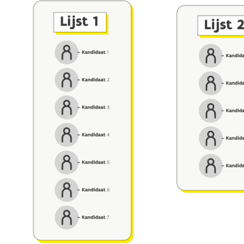 Indienen voordrachtsakten kandidaten gemeenteraadsverkiezingen
