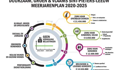 Meerjarenplan 2020-2025